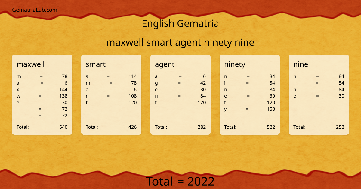 maxwell smart agent ninety nine in english Gematria